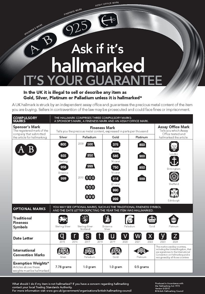 All Your Questions Answered On Hallmarking Jewellery