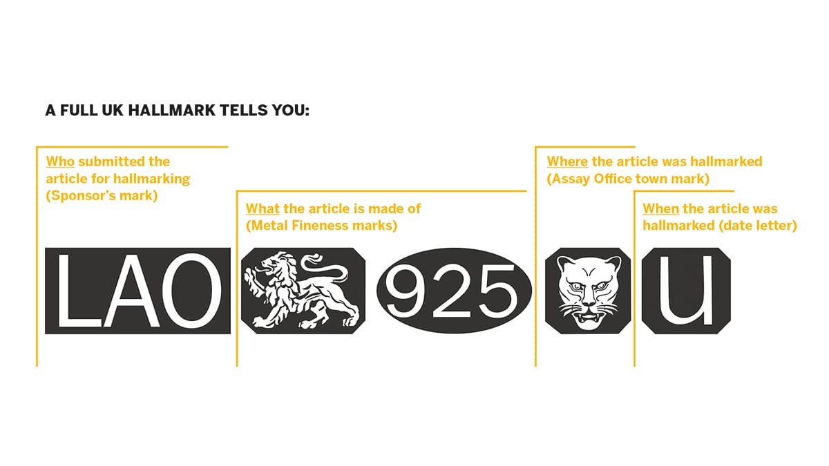 3 Ways To Measure A Customer's Ring Size As A Jeweller