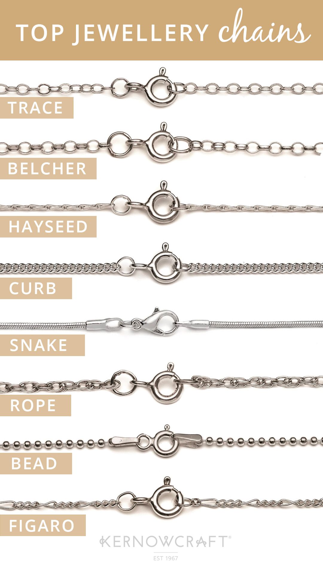 CHAIN JEWELRY GUIDE: Beginners guide on chain jewelry, types, how to  position necklace on the body and the most popular jewelry chains Bernard