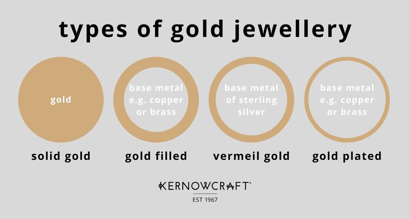 types of gold jewellery