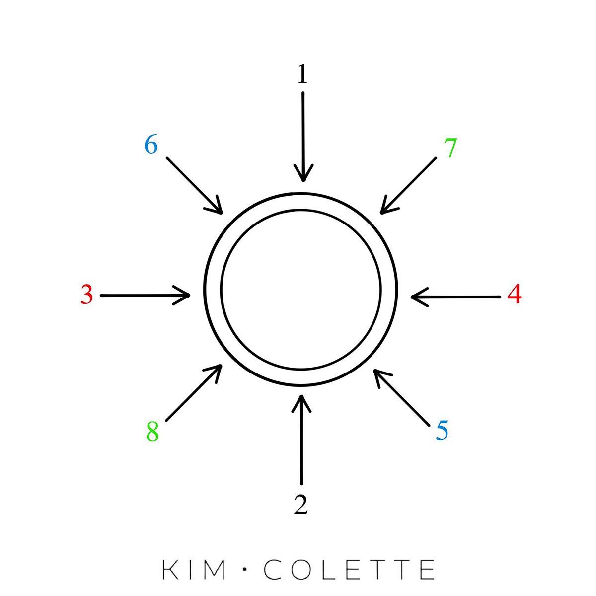 tube setting tutorial